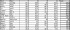Resultatene etter fire kvelder